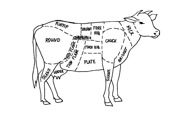 Beef cuts